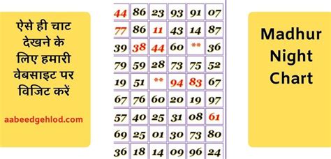 madhur night matka result|madhur night result chart.